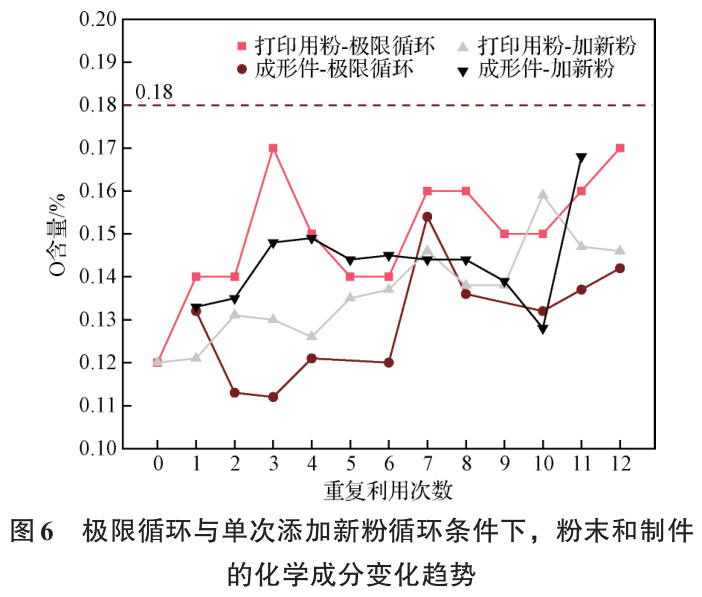 增材制造用適航級鈦合金粉末在民用航空領(lǐng)域中的研究與應(yīng)用進展