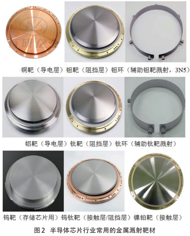 技術(shù)節(jié)點(diǎn)迭代驅(qū)動(dòng)下半導(dǎo)體靶材產(chǎn)業(yè)發(fā)展與競(jìng)爭(zhēng)態(tài)勢(shì)研究——聚焦芯片制程微型化對(duì)靶材性能的嚴(yán)苛要求，分析銅鉭靶材需求增長與鋁鈦靶材細(xì)分場(chǎng)景應(yīng)用，對(duì)比國內(nèi)外技術(shù)與市場(chǎng)優(yōu)勢(shì)，解析供應(yīng)商認(rèn)證機(jī)制對(duì)行業(yè)競(jìng)爭(zhēng)的影響