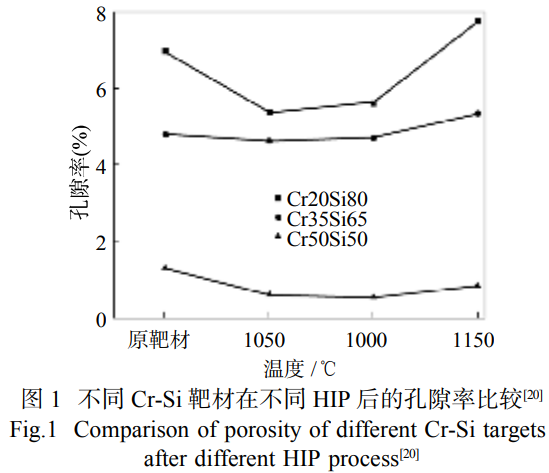 粉末冶金技術(shù)在靶材制備中的分類、應(yīng)用及發(fā)展前景綜述——系統(tǒng)解析熱壓燒結(jié)熱等靜壓與放電等離子燒結(jié)工藝特性，聚焦靶材致密度與晶粒細(xì)化核心需求，探討計(jì)算機(jī)模擬賦能與核心技術(shù)突破的發(fā)展方向
