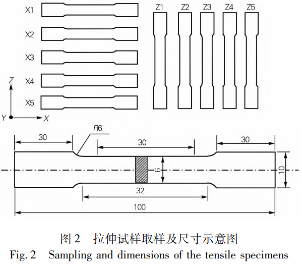 面向復(fù)雜幾何特征航空結(jié)構(gòu)件近凈成形的等離子弧增材制造Ti-6Al-4V鈦合金熱處理工藝適配性評估與組織性能精準(zhǔn)調(diào)控：多溫度梯度退火與階梯式固溶時(shí)效對沉積層間熱循環(huán)累積效應(yīng)的補(bǔ)償機(jī)制