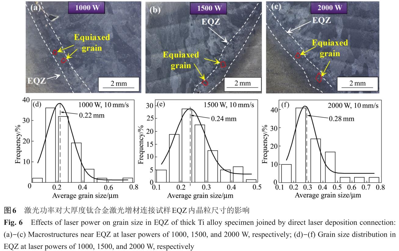 大厚度TC4鈦合金激光增材連接過程分區(qū)組織調控