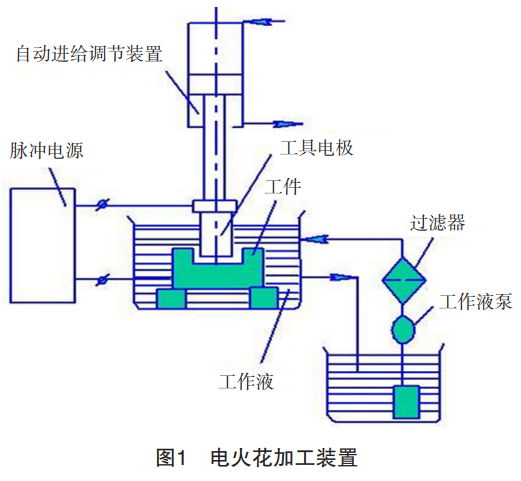 面向航空發(fā)動(dòng)機(jī)葉片的TC4鈦合金高穩(wěn)定性電火花加工:實(shí)時(shí)監(jiān)測算法引導(dǎo)的多工藝參數(shù)協(xié)同優(yōu)化策略