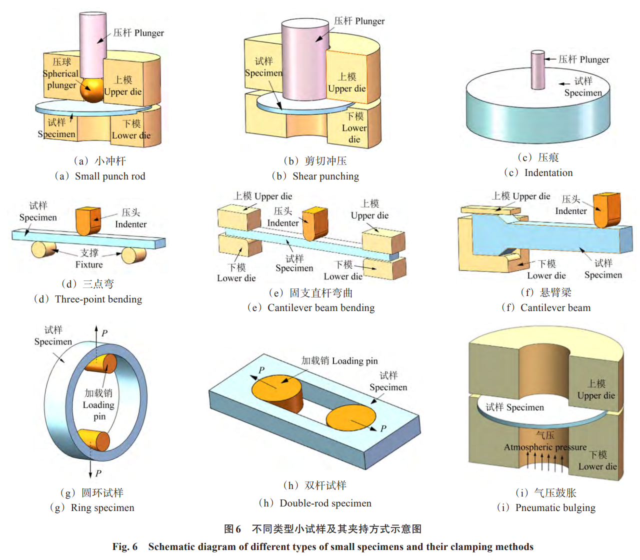 多尺度-多損傷-多學(xué)科融合視角下高溫機(jī)械強(qiáng)度前沿探索與未來展望——系統(tǒng)綜述多尺度建模多機(jī)制耦合損傷及數(shù)字化體系構(gòu)建的核心進(jìn)展，為高溫裝備智能設(shè)計(jì)與長壽命保障提供理論支撐與技術(shù)路徑