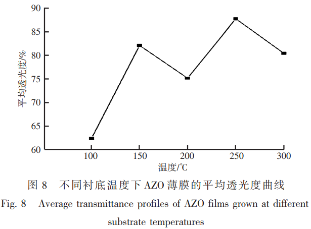 面向新型透明導(dǎo)電氧化物替代材料的鋁摻雜氧化鋅（AZO）薄膜制備及性能調(diào)控：單一變量法下磁控濺射工藝參數(shù)對(duì)薄膜透光性與導(dǎo)電性影響機(jī)制分析