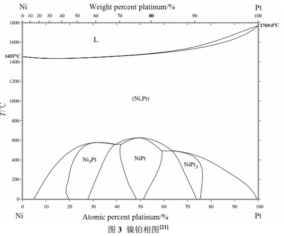 鎳鉑合金濺射靶材在半導(dǎo)體制造中的應(yīng)用及發(fā)展趨勢