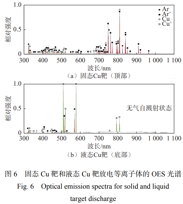 液態(tài)靶材磁控濺射技術研究進展