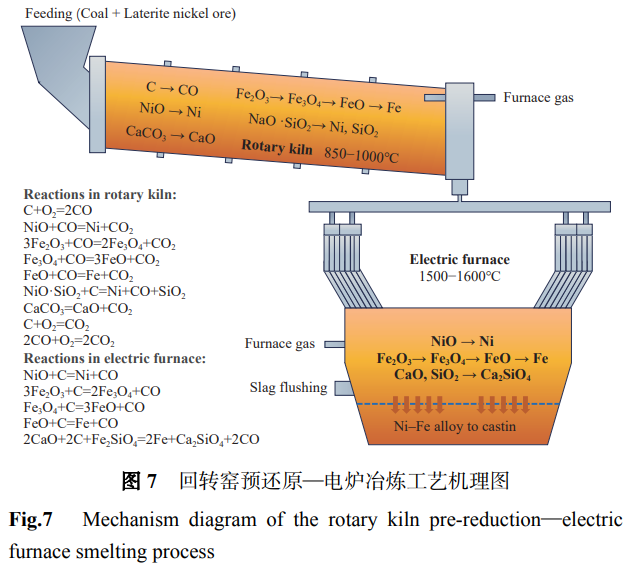 供需雙增背景下我國鎳礦選冶工藝技術(shù)現(xiàn)狀與升級路徑研究——系統(tǒng)梳理硫化銅鎳礦混合/優(yōu)先/階段磨浮等浮選工藝，紅土鎳礦高壓酸浸/還原焙燒氨浸/RKEF等冶煉工藝及技術(shù)痛點(diǎn)