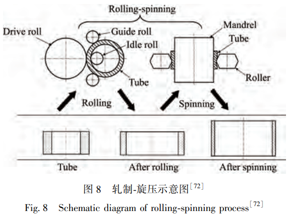 鈦合金無縫管制備工藝優(yōu)化與研究現(xiàn)狀綜述——基于各工藝核心參數(shù)調(diào)控，探討表面質(zhì)量、尺寸精度及力學(xué)性能的提升路徑