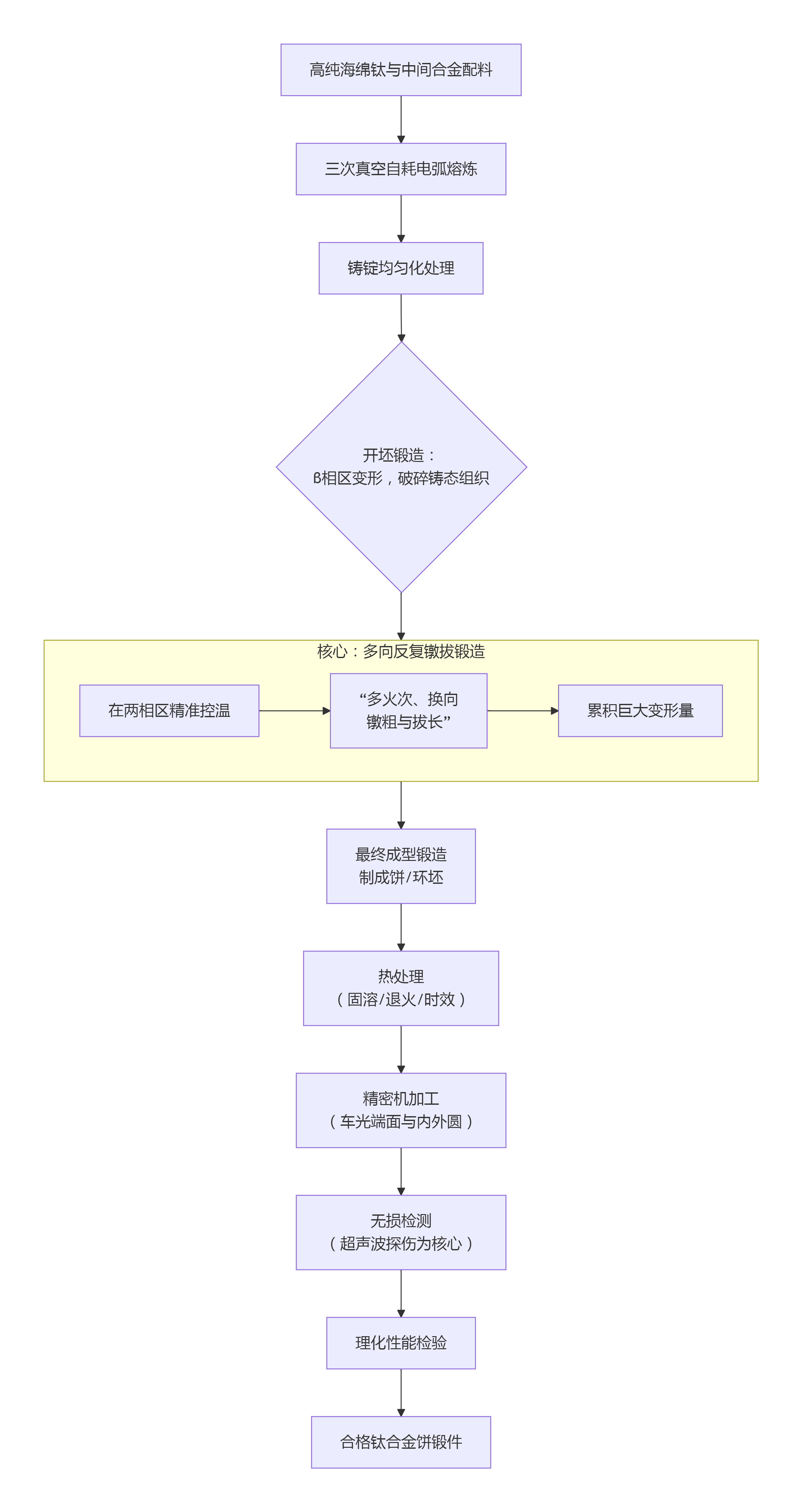 1768556654381429.png deepseek_mermaid_20260116_fc4c92.png